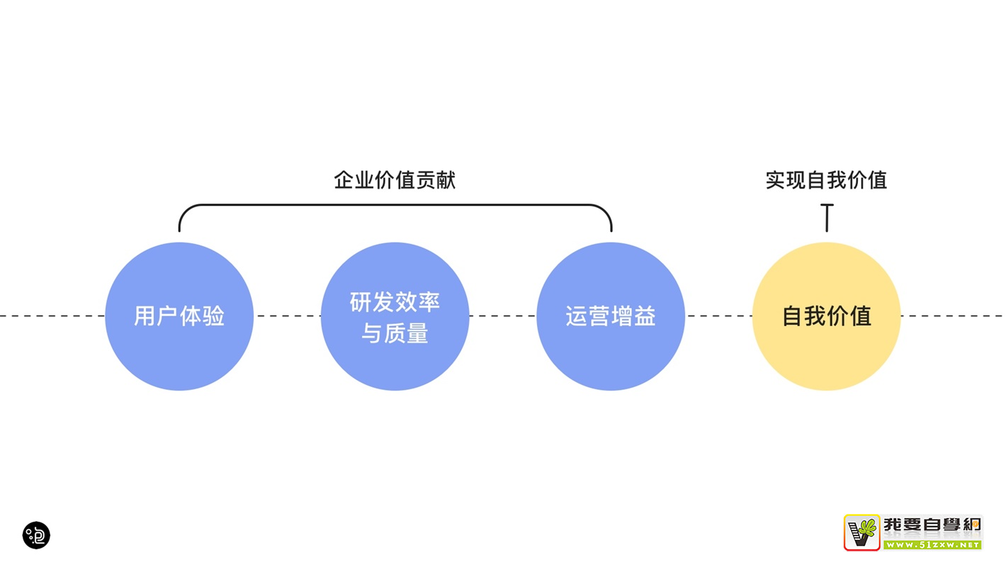 上萬字干貨！超全面的交互自學(xué)指南