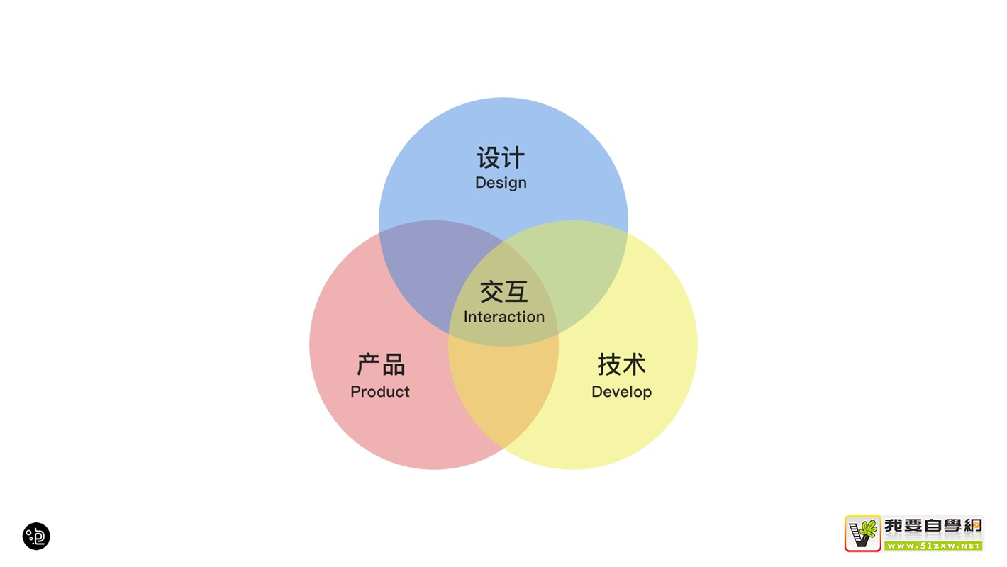 上萬字干貨！超全面的交互自學(xué)指南