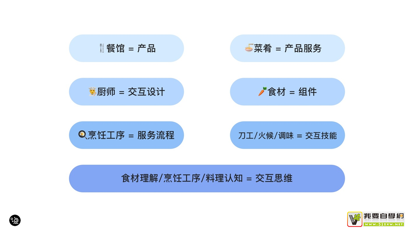 上萬字干貨！超全面的交互自學(xué)指南