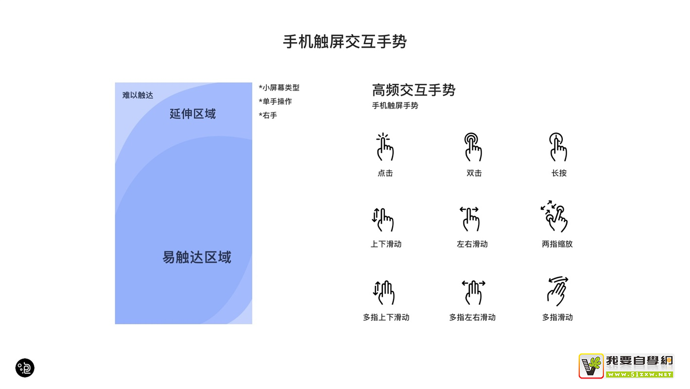 上萬字干貨！超全面的交互自學(xué)指南