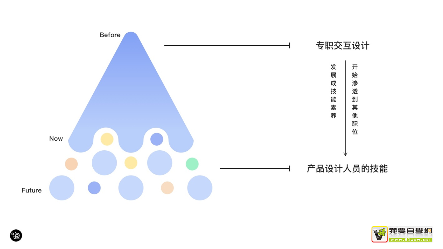 上萬字干貨！超全面的交互自學(xué)指南