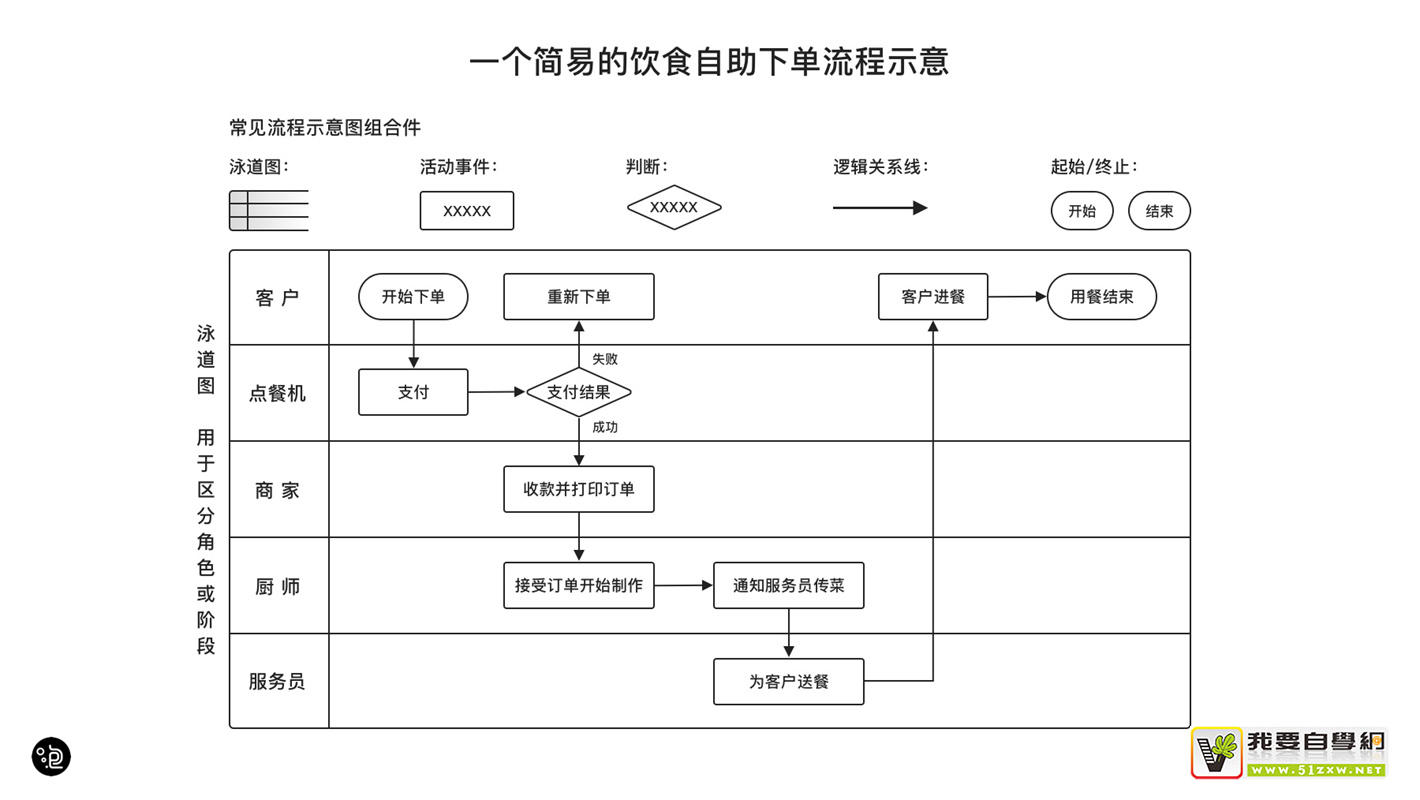 上萬字干貨！超全面的交互自學(xué)指南