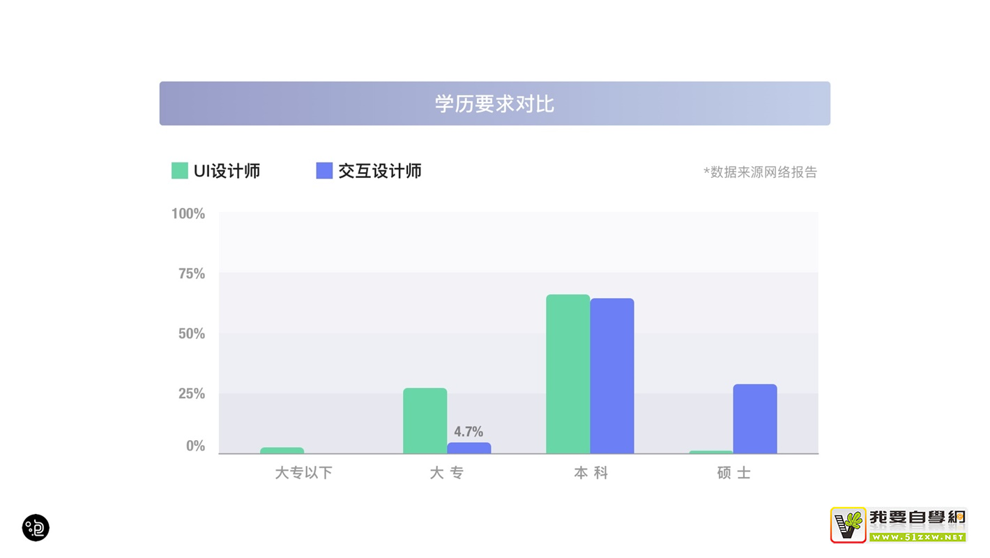 上萬字干貨！超全面的交互自學(xué)指南