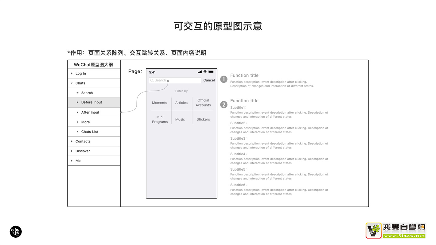 上萬字干貨！超全面的交互自學(xué)指南