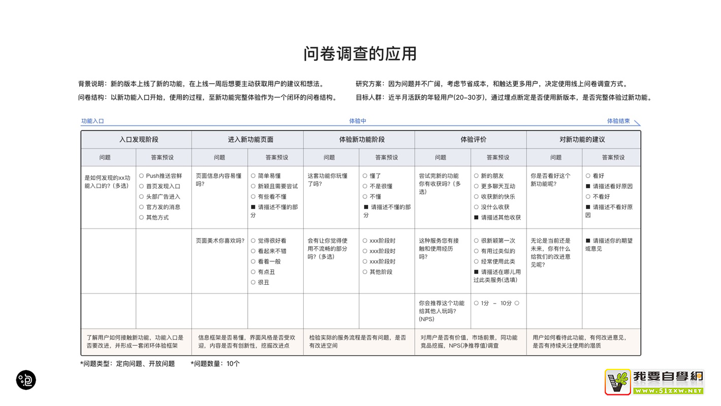 上萬字干貨！超全面的交互自學(xué)指南