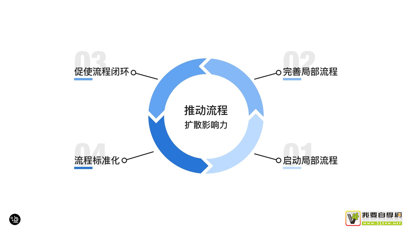 上萬字干貨！超全面的交互自學(xué)指南