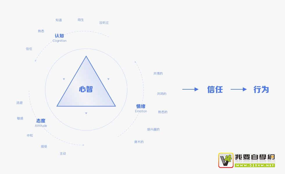 如何用設(shè)計(jì)打造信任感？來看這份超全面總結(jié)！