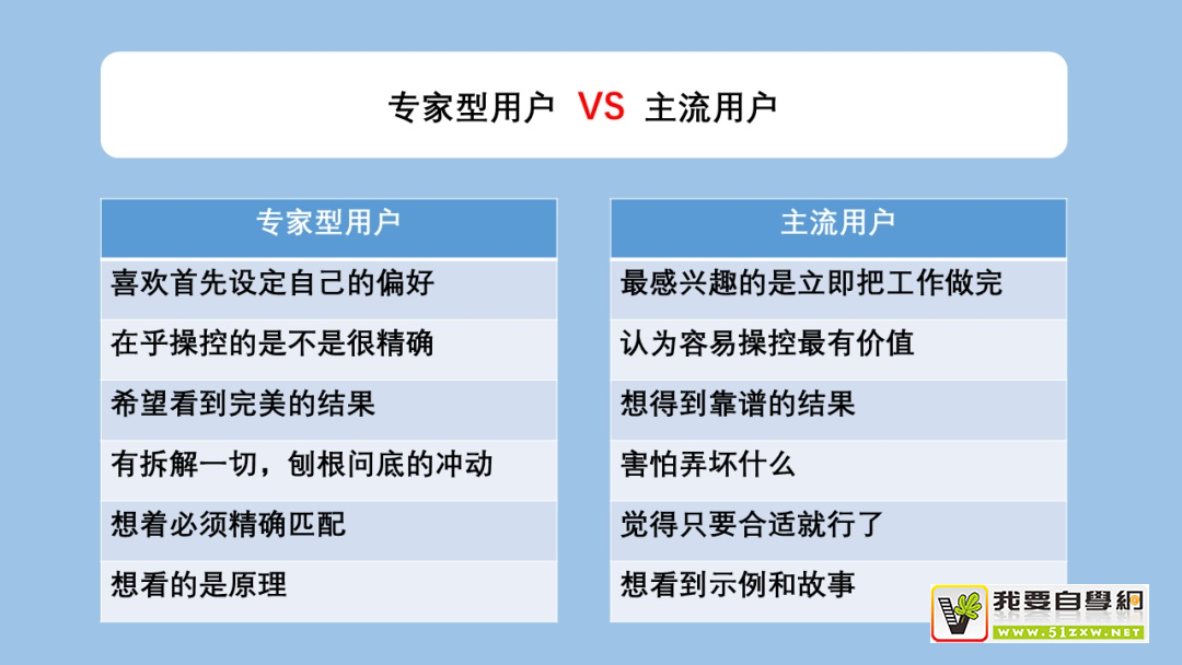 查閱超10 萬字資料，總結(jié)了這份「簡約設(shè)計(jì)」深度思考（二）