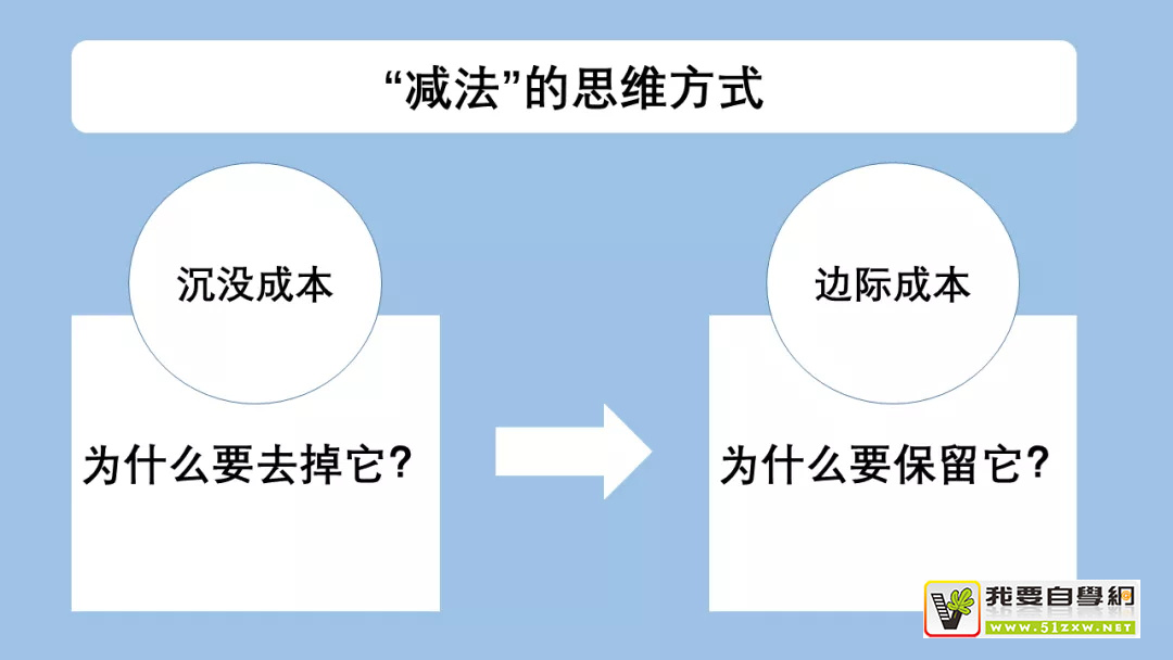 查閱超10 萬字資料，總結(jié)了這份「簡約設(shè)計(jì)」深度思考（三）