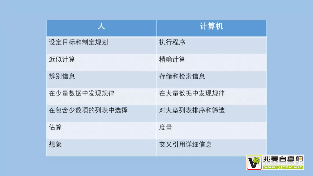 查閱超10 萬字資料，總結(jié)了這份「簡約設(shè)計」深度思考（四）