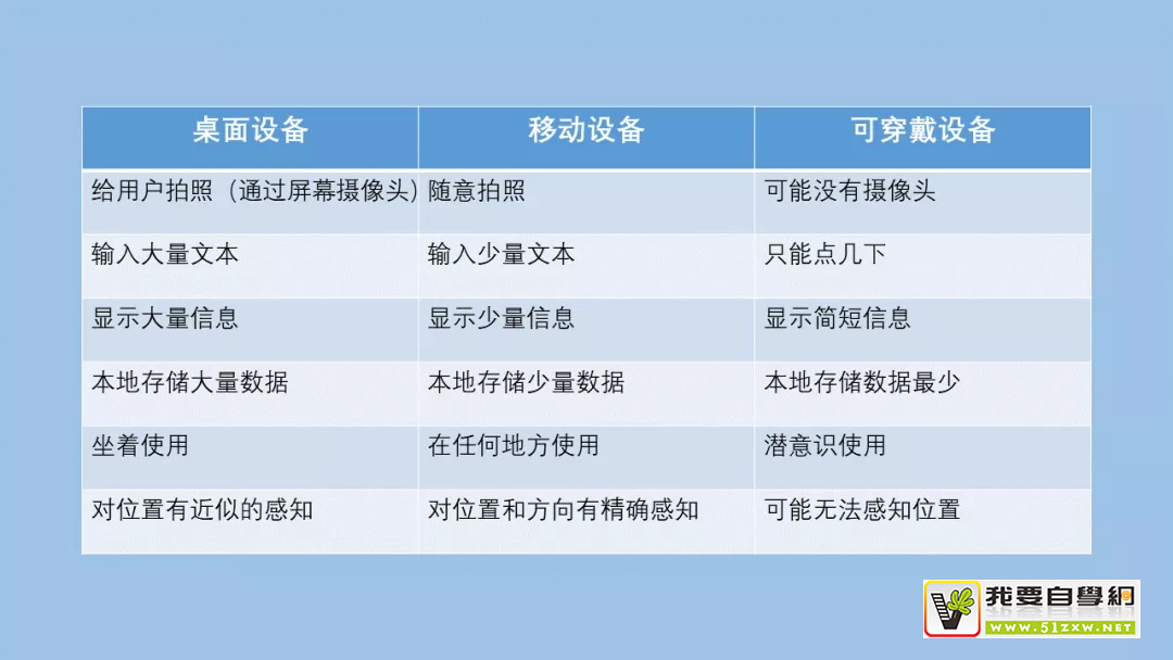 查閱超10 萬字資料，總結(jié)了這份「簡約設(shè)計」深度思考（四）