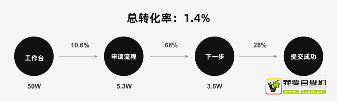 設(shè)計師進(jìn)階必備！如何通過數(shù)據(jù)優(yōu)化設(shè)計？