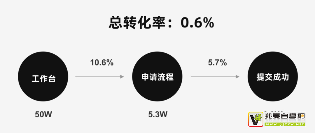 設(shè)計師進階必備！如何通過數(shù)據(jù)優(yōu)化設(shè)計？