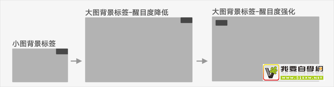 如何做好圖片標(biāo)簽設(shè)計？來看Vivo設(shè)計總結(jié)的三部曲！