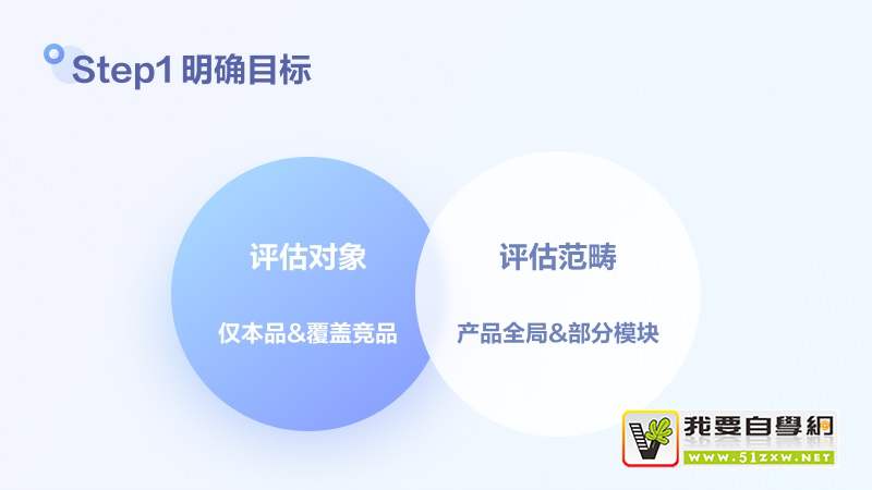 如何評(píng)估用戶滿意度？6個(gè)步驟幫你掌握模型搭建方法！