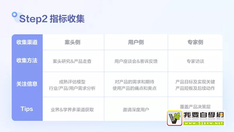 如何評(píng)估用戶滿意度？6個(gè)步驟幫你掌握模型搭建方法！