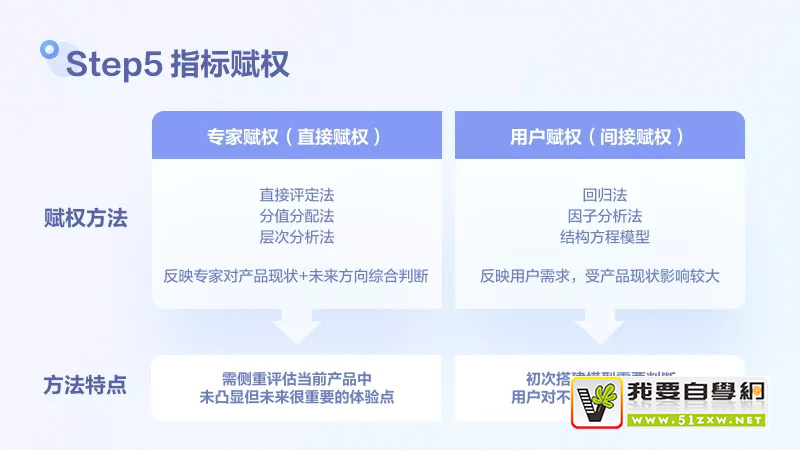 如何評(píng)估用戶滿意度？6個(gè)步驟幫你掌握模型搭建方法！