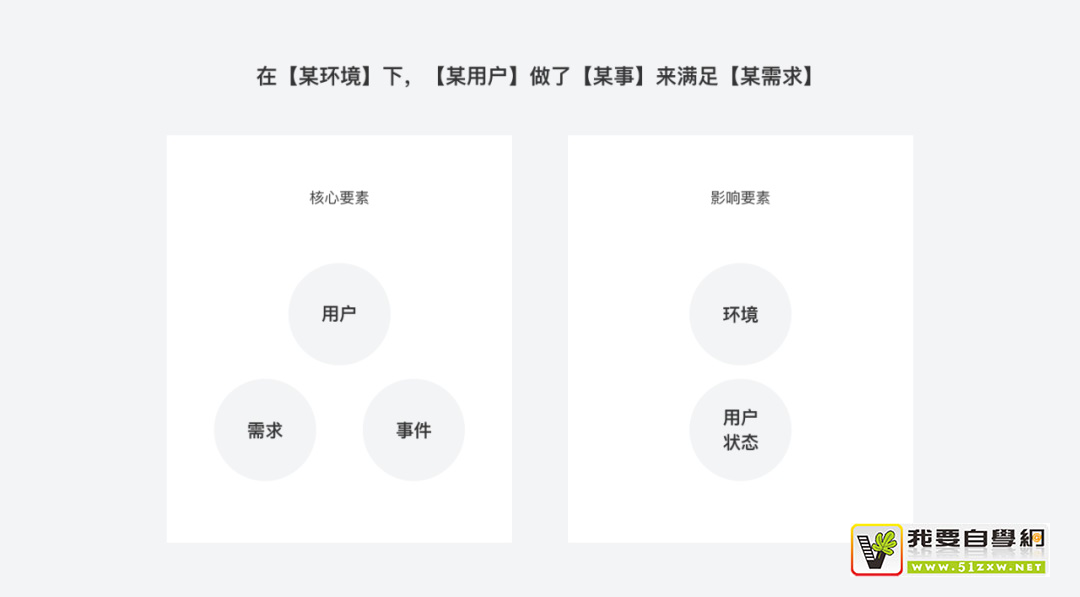 從5個(gè)方面，循序漸進(jìn)掌握設(shè)計(jì)必備萬(wàn)金油的「場(chǎng)景」知識(shí)點(diǎn)