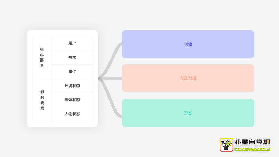 從5個方面，循序漸進掌握設(shè)計必備萬金油的「場景」知識點