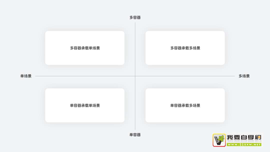 從5個(gè)方面，循序漸進(jìn)掌握設(shè)計(jì)必備萬(wàn)金油的「場(chǎng)景」知識(shí)點(diǎn)