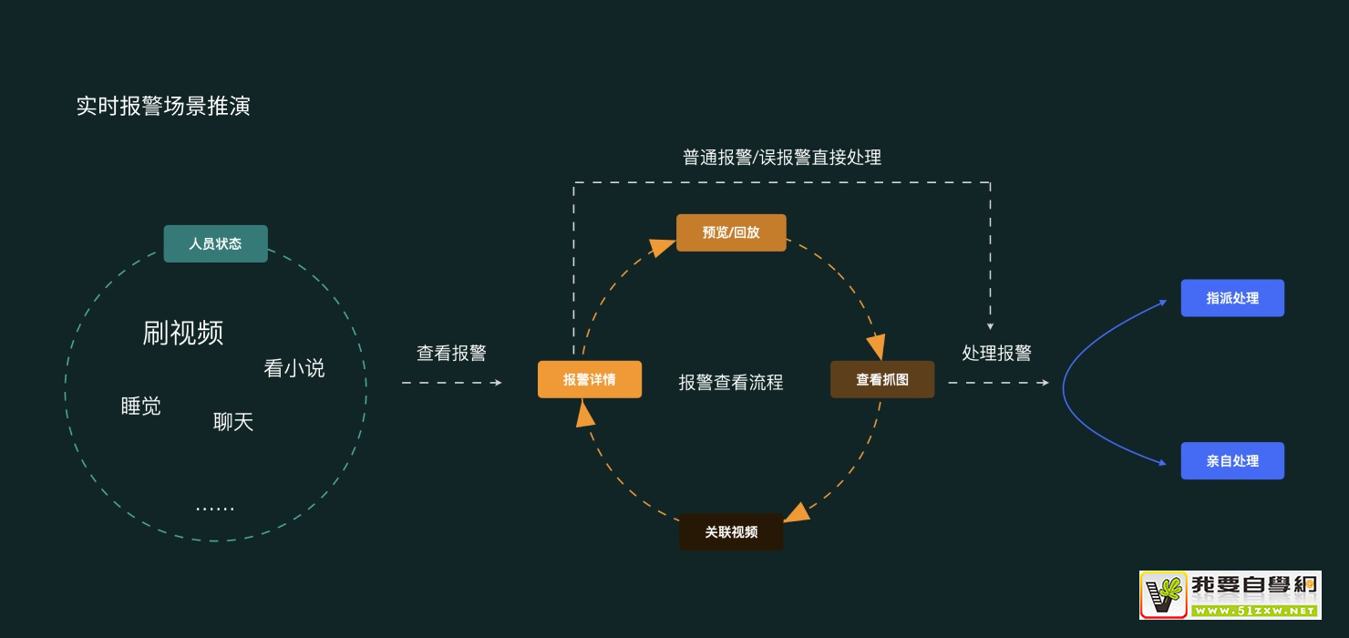 從3個(gè)方面，幫你了解「正態(tài)分布模型」在體驗(yàn)設(shè)計(jì)中的應(yīng)用