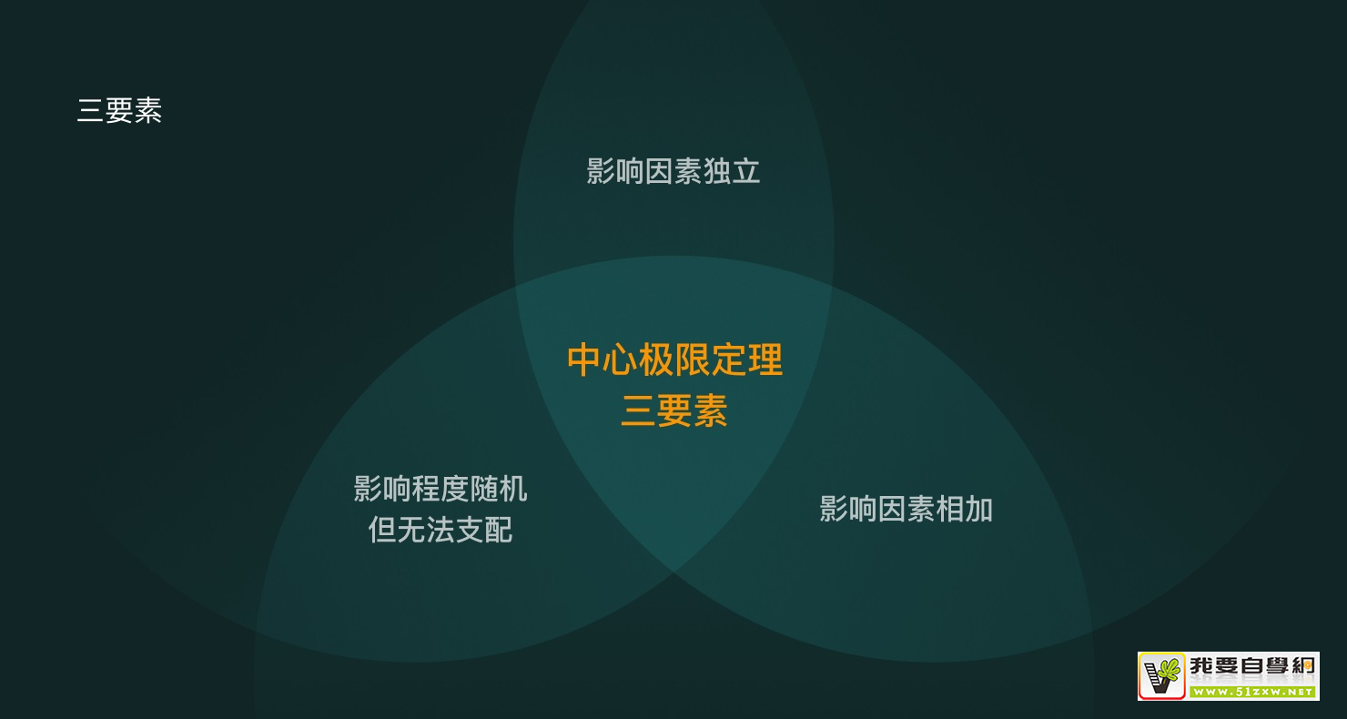 從3個(gè)方面，幫你了解「正態(tài)分布模型」在體驗(yàn)設(shè)計(jì)中的應(yīng)用