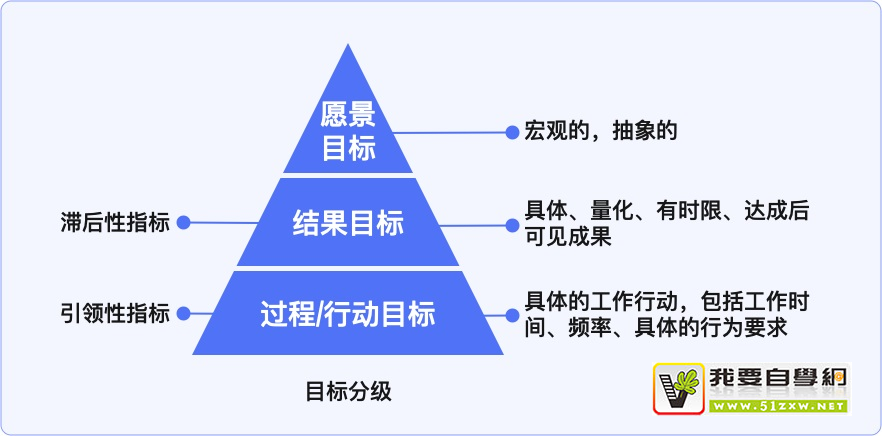 大廠出品！手把手教你制定設(shè)計(jì)目標(biāo)和設(shè)計(jì)策略