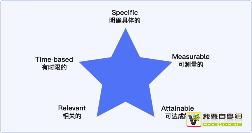 大廠出品！手把手教你制定設(shè)計(jì)目標(biāo)和設(shè)計(jì)策略