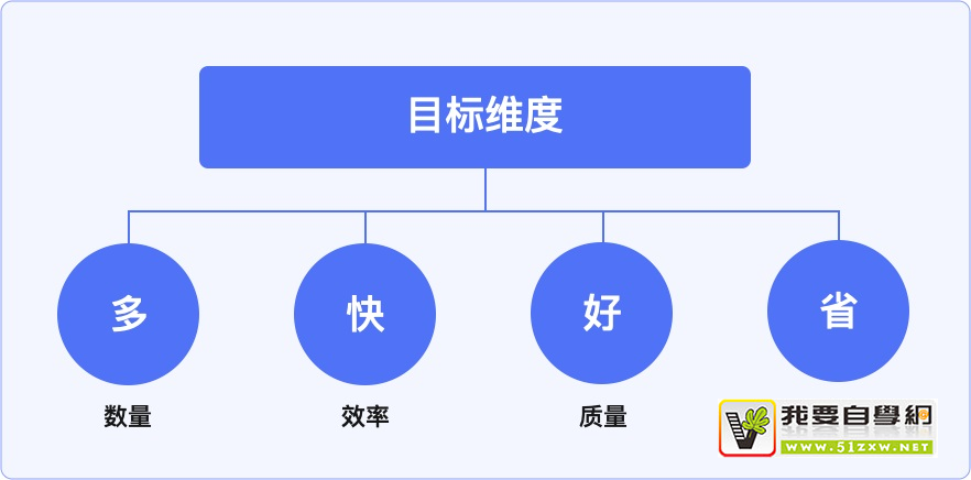 大廠出品！手把手教你制定設(shè)計(jì)目標(biāo)和設(shè)計(jì)策略