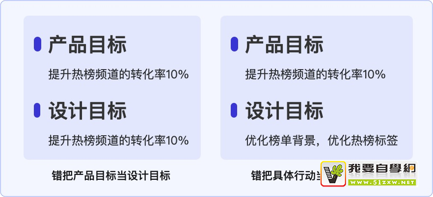 大廠出品！手把手教你制定設(shè)計(jì)目標(biāo)和設(shè)計(jì)策略