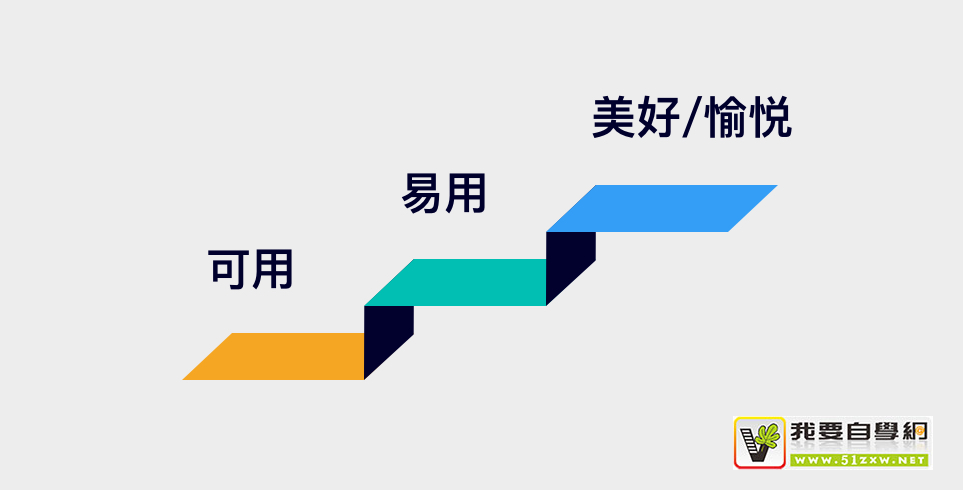 想要一稿過？試試這個(gè)超好用的「梯度思維」設(shè)計(jì)方法！