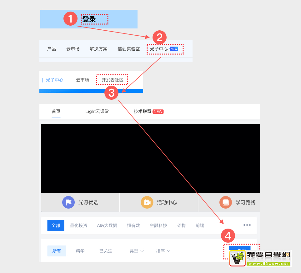 想要一稿過？試試這個超好用的「梯度思維」設(shè)計方法！