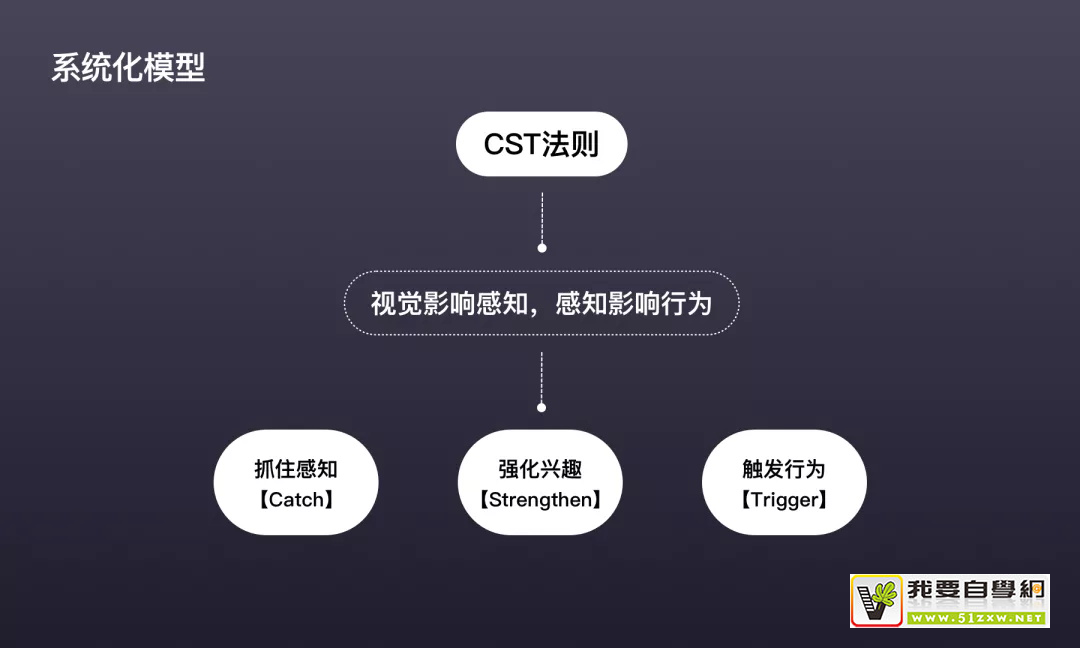 如何讓用戶轉(zhuǎn)化更高？來看大廠設(shè)計師總結(jié)的3個關(guān)鍵點！