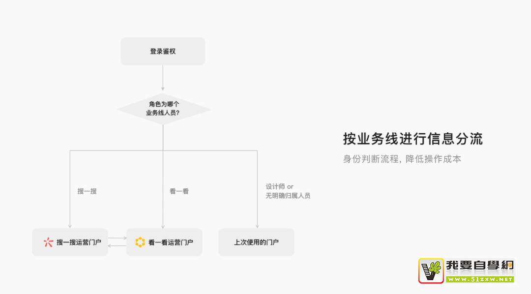 用2個實戰(zhàn)案例，聊聊設計的形式與功能