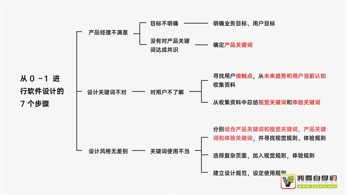 Ώ㵽һO(sh)Ӌ(j)a(chn)ƷеO(sh)Ӌ(j)Y(ji)@7(g)E